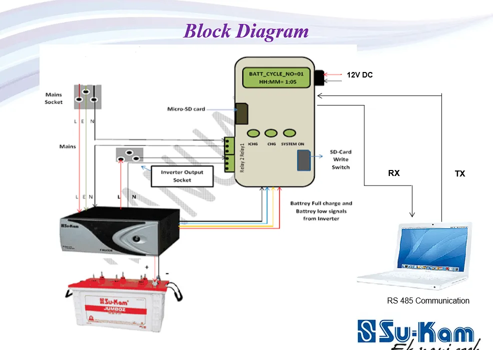 Su-Kam Battery Life Cycle Tester block diagram