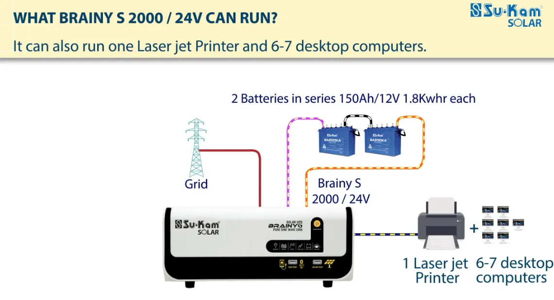 Su-Kam COLOSSAL 5 KVA/96V hybrid inverter with isolation transformer and smart connectivity