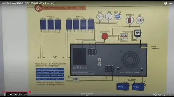 Wiring diagram of the Su-Kam Brainy Hybrid GTI 1000 solar inverter