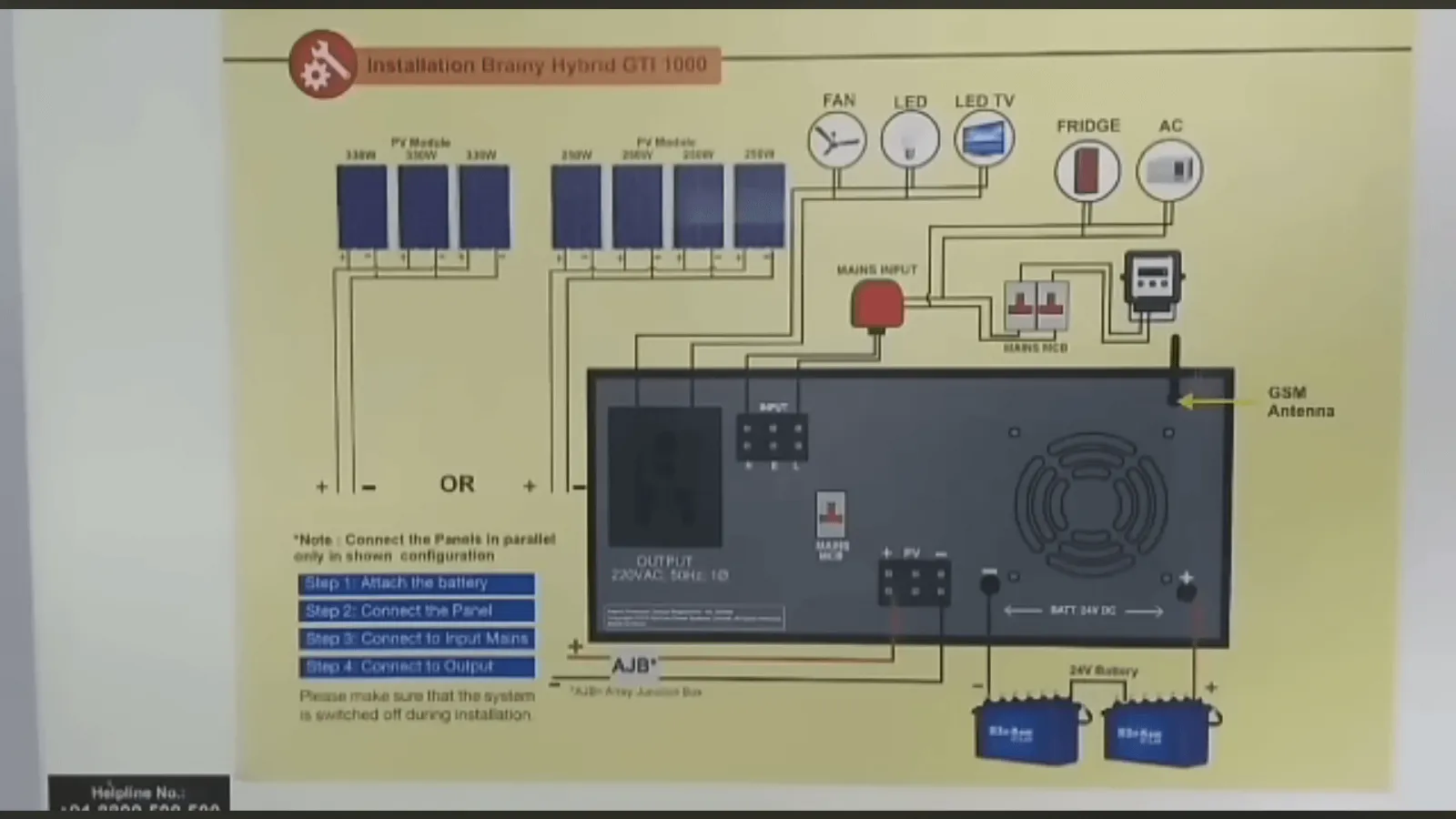 Top panel of the GTI Hybrid Inverter