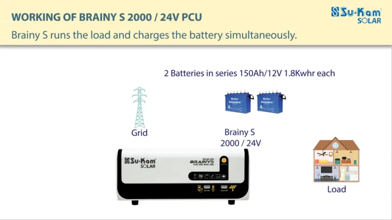 When Vision Meets Innovation: The Story Behind Su-Kam’s Brainy S 2000 / 24V